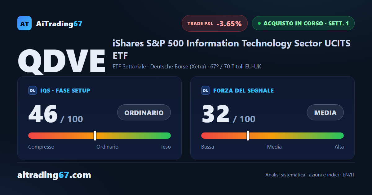 QDVE cede il 3,6% nella prima settimana di conferma del nuovo segnale di acquisto