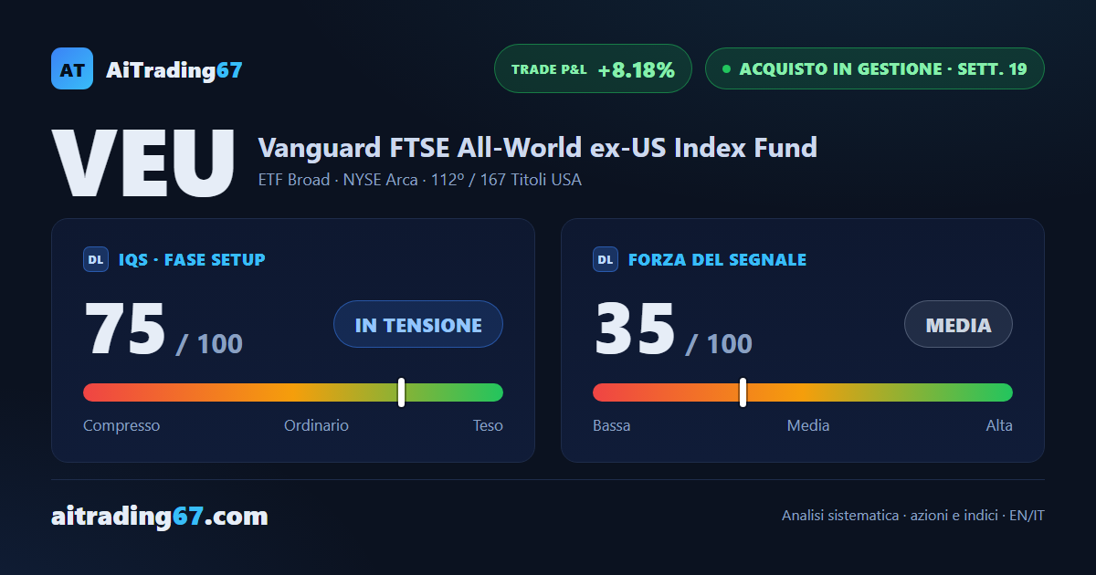 VEU chiude la settimana invariata (0,0%), ma il MACD torna sopra la Signal