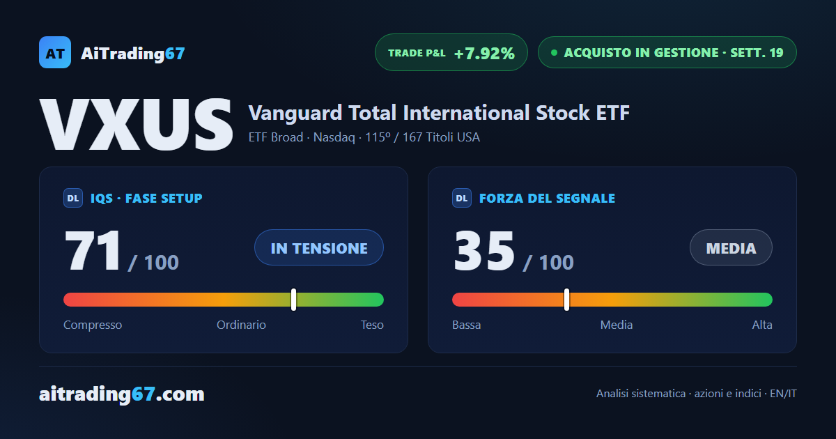 VXUS chiude la settimana a 0%, ma il MACD gira al rialzo e i flussi tornano a comprare