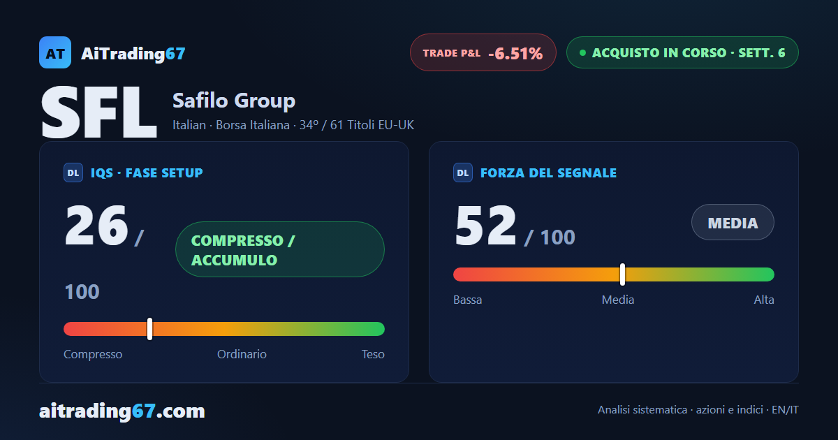 Safilo cede lo slancio e chiude piatta (+0,1%), ma i venditori restano in controllo prima dei conti del 4 agosto