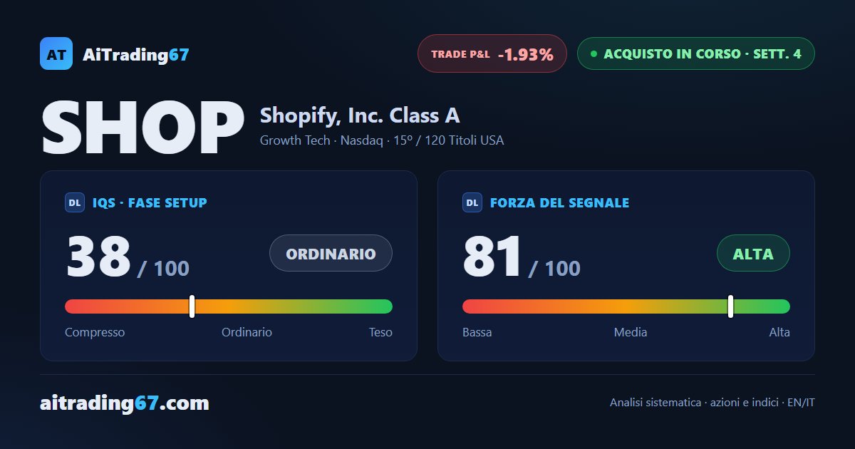 Shopify azioni: +3% in settimana, ma l'ultima seduta parla di distribuzione