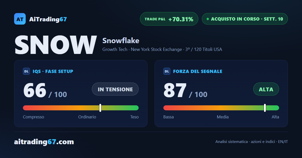 Snowflake azioni: balzo del 9,4% e nuovo test dei massimi alla decima settimana
