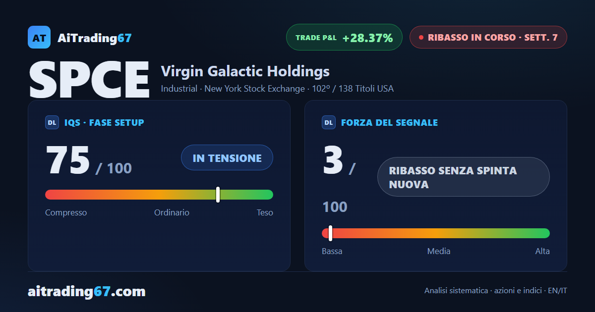Virgin Galactic recupera il 2,4%, ma il flusso di denaro resta negativo