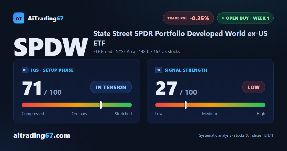 SPDW confirms its Buy signal within reach of record highs