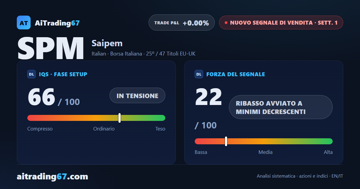 Saipem azioni: -5% in settimana, scatta un nuovo Segnale di Vendita