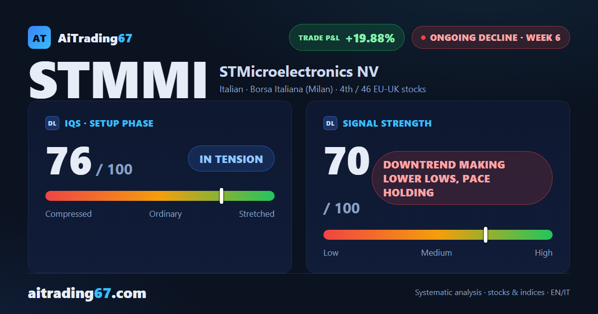 STMicroelectronics stock sinks 7.7% as the decline keeps making lower lows