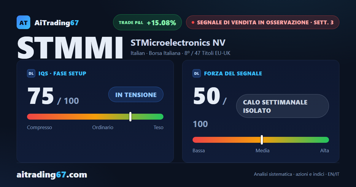 STMicroelectronics azioni cedono il 2,4% e il segnale di vendita rallenta il passo