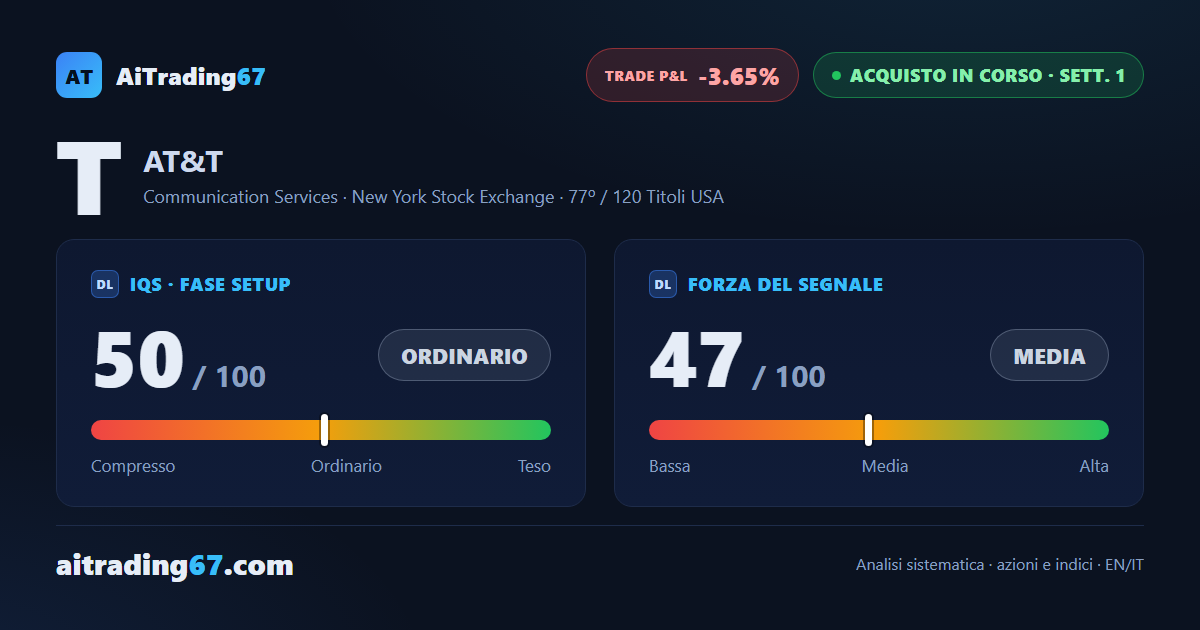 AT&T cede il 3,6%: la prima settimana del segnale accende un avviso di uscita