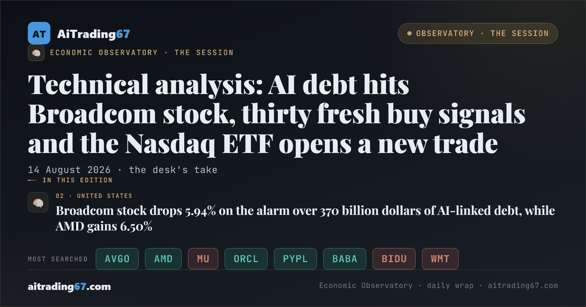 Technical analysis: AI debt hits Broadcom stock, thirty fresh buy signals and the Nasdaq ETF opens a new trade