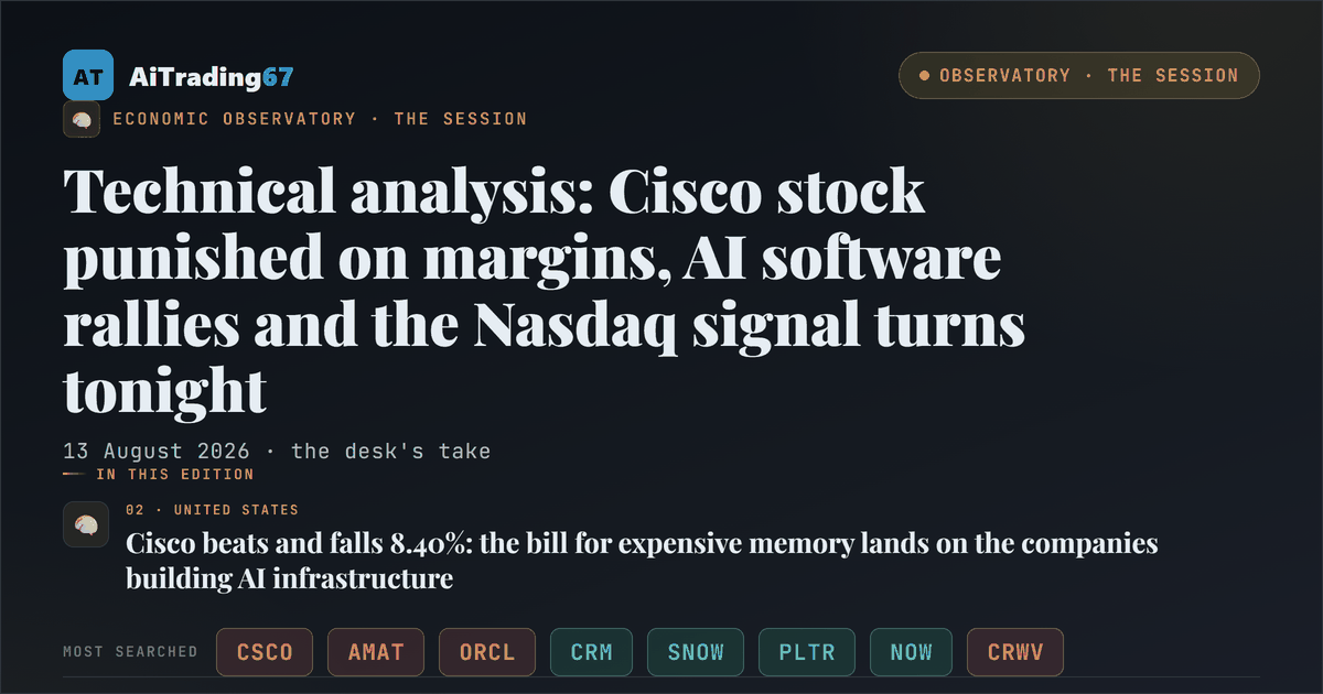 Technical analysis: Cisco stock punished on margins, AI software rallies and the Nasdaq signal turns tonight