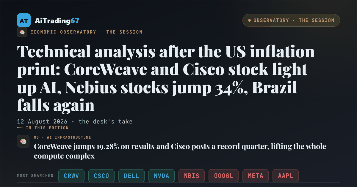 Technical analysis after the US inflation print: CoreWeave and Cisco stock light up AI, Nebius stocks jump 34%, Brazil falls again