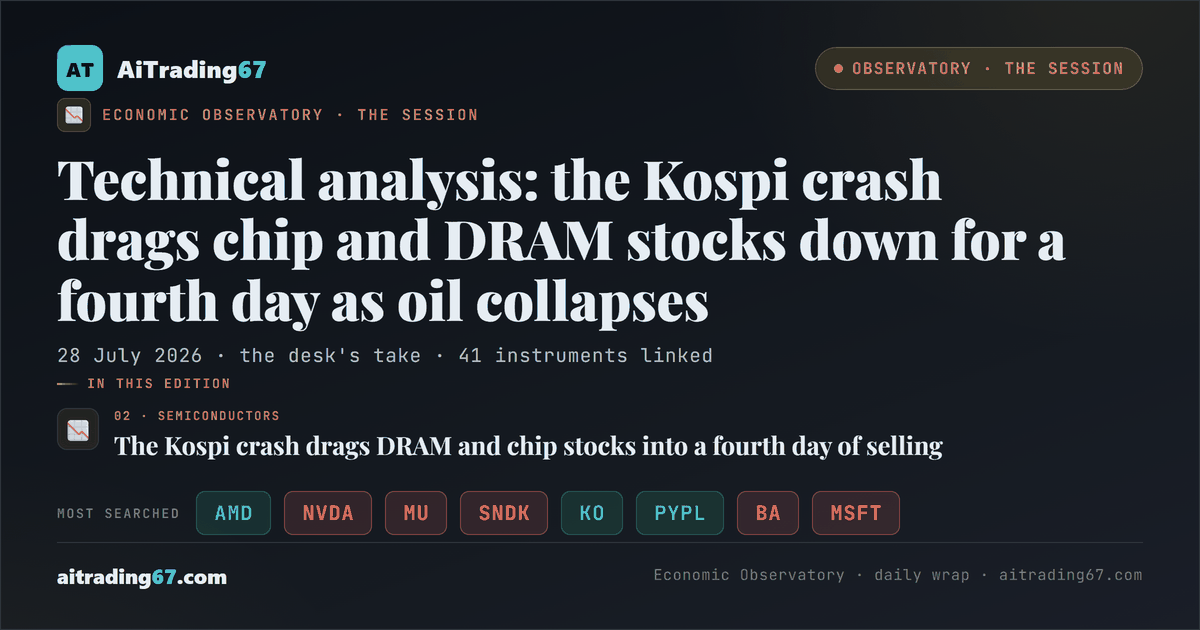 Technical analysis: the Kospi crash drags chip and DRAM stocks down for a fourth day as oil collapses