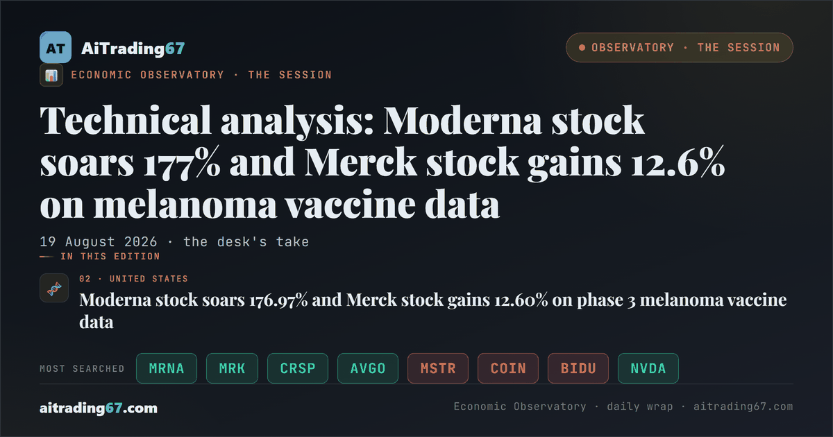 Technical analysis: Moderna stock soars 177% and Merck stock gains 12.6% on melanoma vaccine data