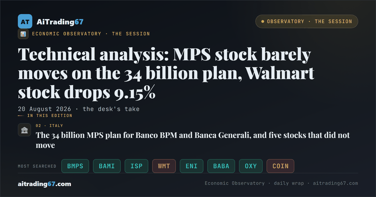 Technical analysis: MPS stock barely moves on the 34 billion plan, Walmart stock drops 9.15%