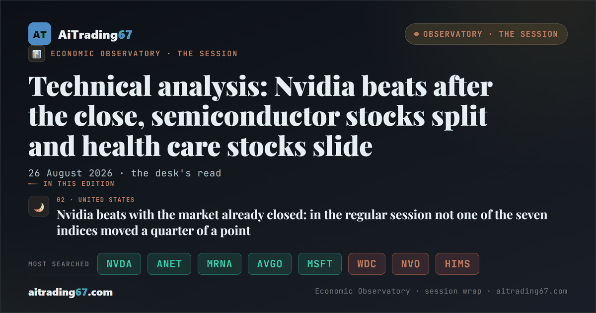 Technical analysis: Nvidia beats after the close, semiconductor stocks split and health care stocks slide