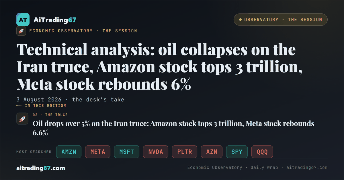 Technical analysis: oil collapses on the Iran truce, Amazon stock tops 3 trillion, Meta stock rebounds 6%