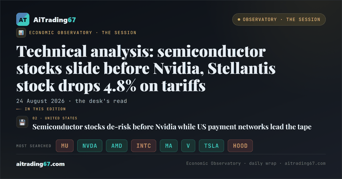 Technical analysis: semiconductor stocks slide before Nvidia, Stellantis stock drops 4.8% on tariffs