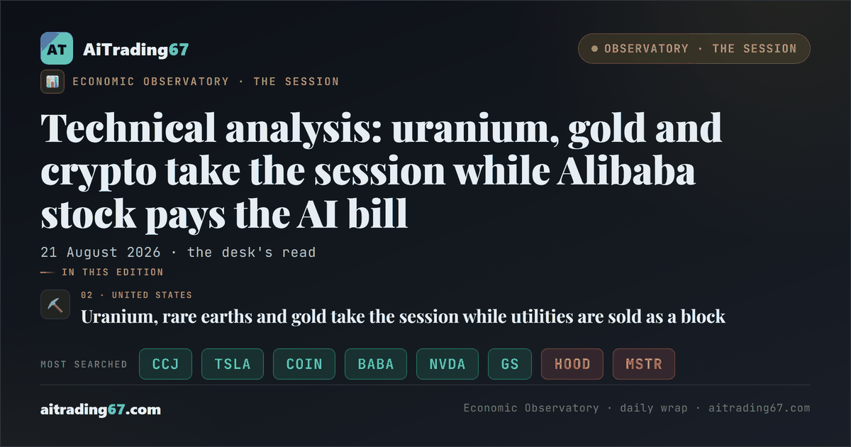 Technical analysis: uranium, gold and crypto take the session while Alibaba stock pays the AI bill
