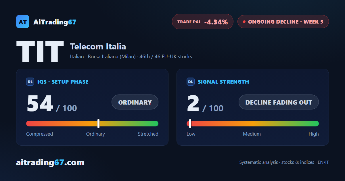 Telecom Italia stock rises 0.2% as money flow turns negative after 15 weeks