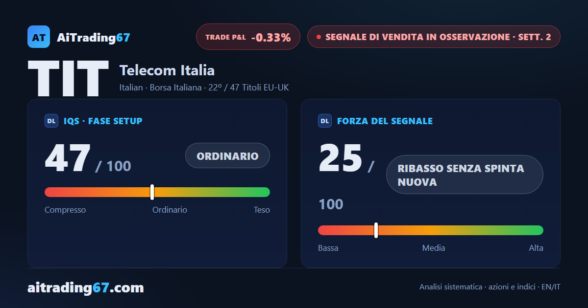 Azioni Telecom Italia +0,3%: la seconda settimana del segnale di vendita frena