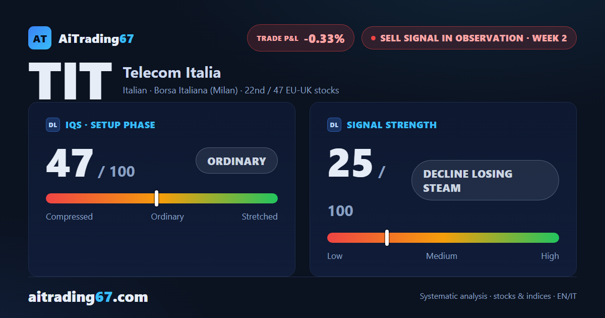 Telecom Italia stock +0.3%: the sell signal's second week loses steam