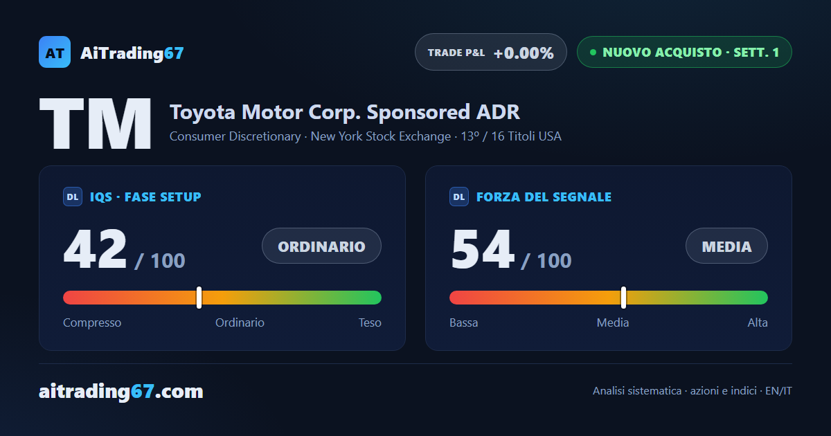 Toyota azioni: +6,5% in settimana e nuovo segnale di acquisto prima della trimestrale