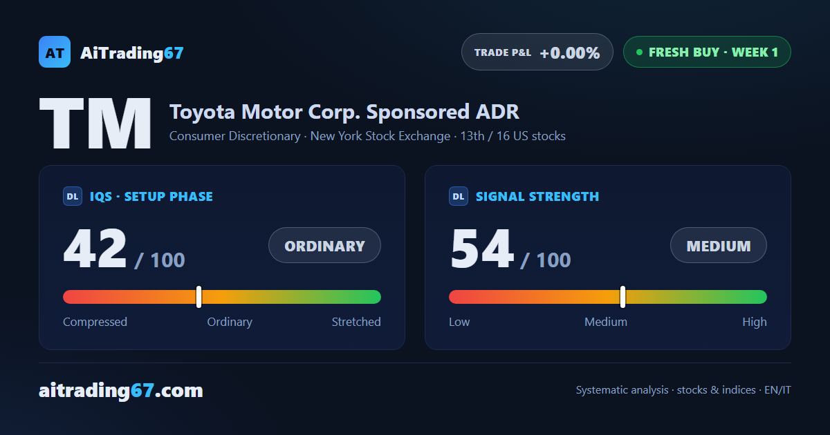 Toyota stock: +6.5% weekly gain as a new buy signal fires ahead of earnings