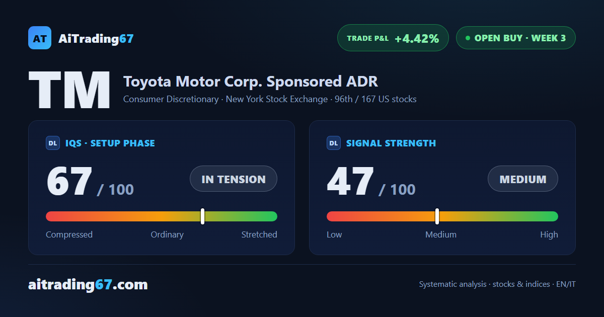 Toyota stock jumps 3.3%, closing in on a breakout near 198