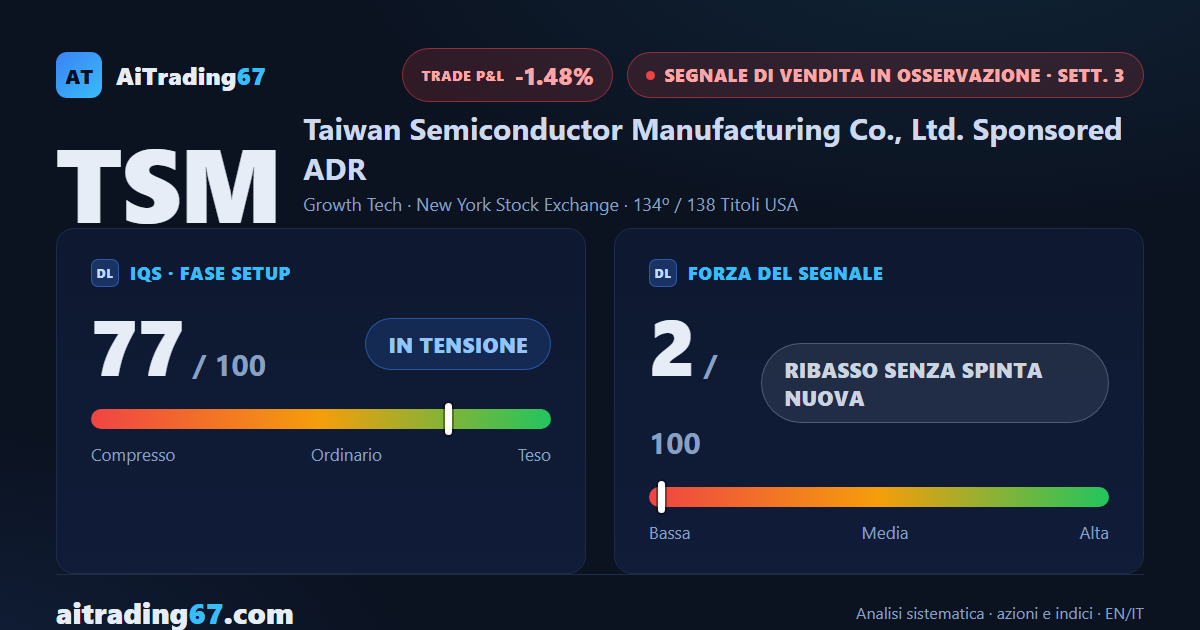 Taiwan Semiconductor si blocca (+0,2%): il Segnale di Vendita perde slancio