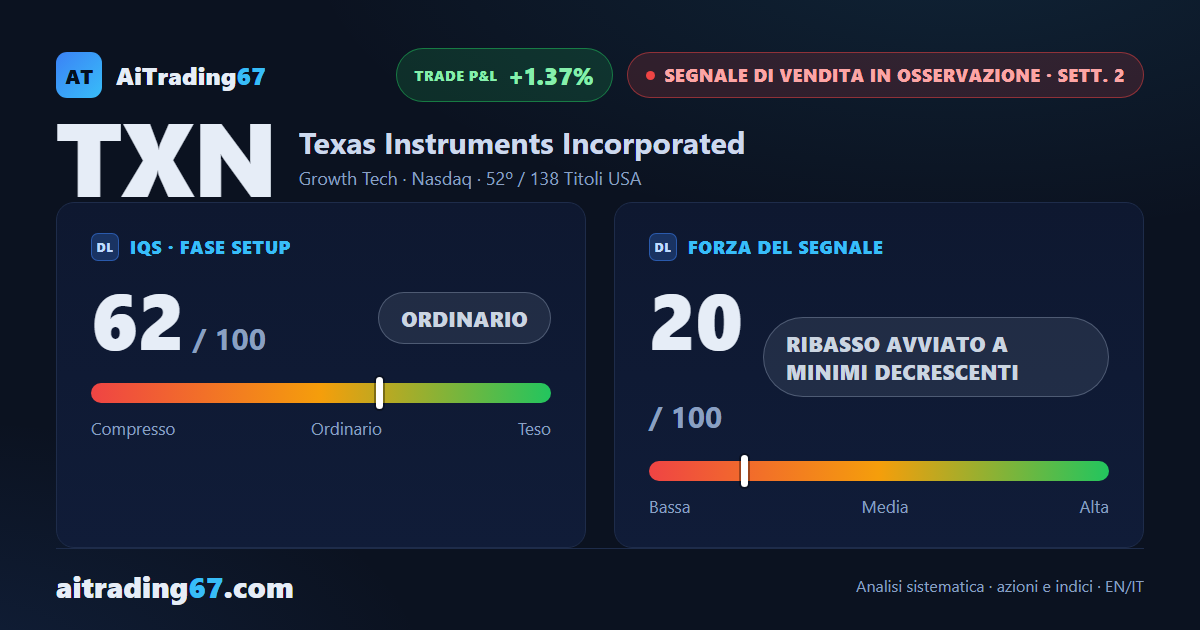 Texas Instruments cede l'1,4% e il segnale di vendita trova il suo passo
