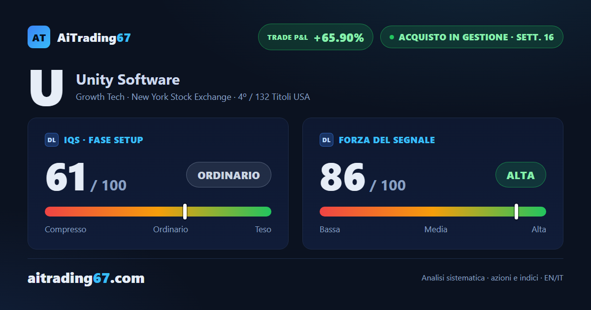 Unity Software: le azioni balzano del 35,6% e il capitale residuo insegue nuovi massimi