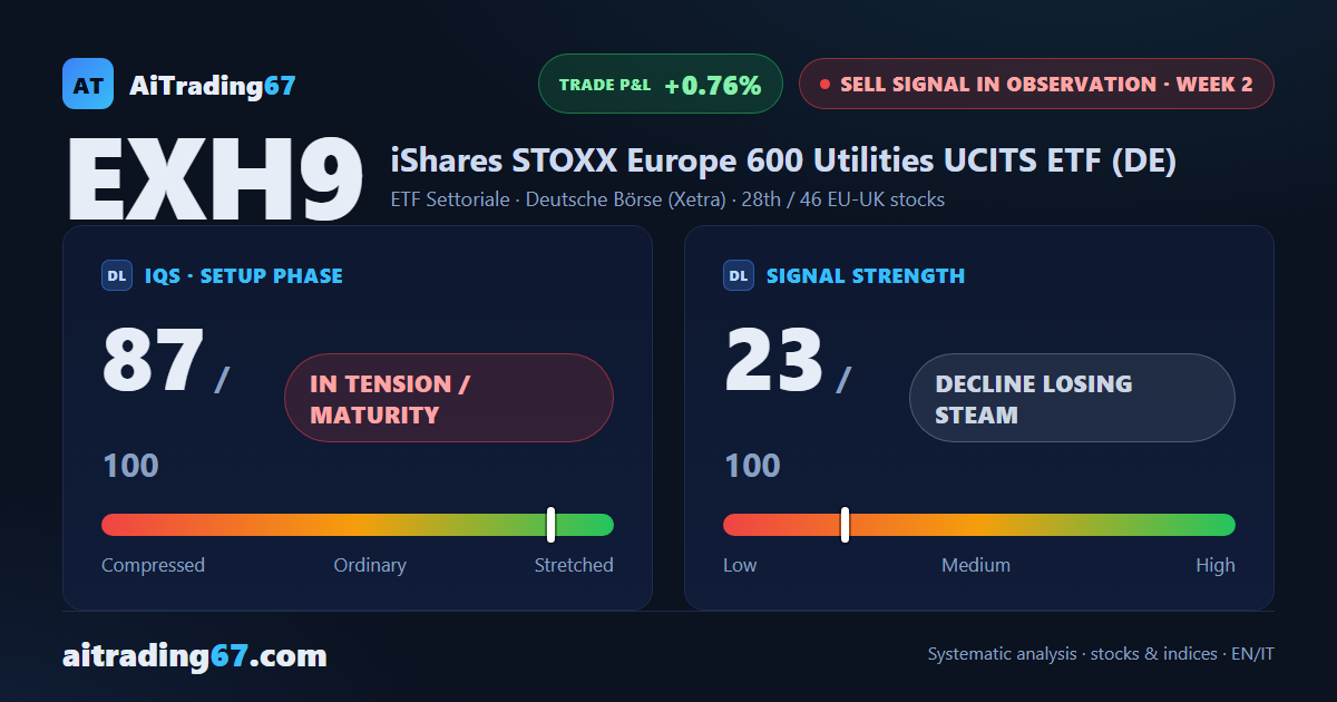 EXH9 slips 0.8%: sellers dominate, but the sell signal still lacks fresh push