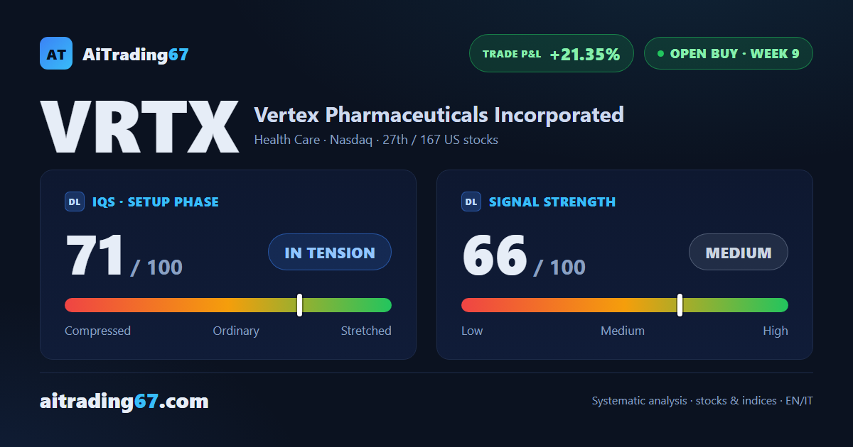 Vertex Pharmaceuticals stock gains 8.4% and nears its all-time highs