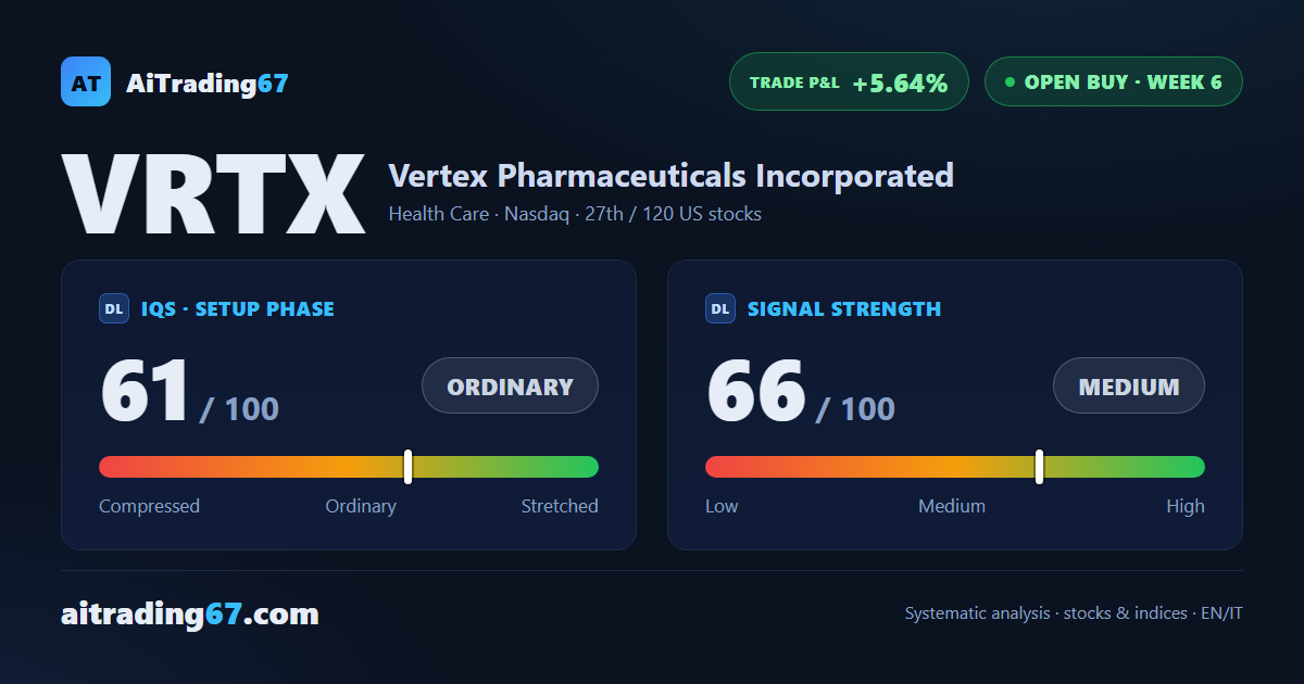 Vertex Pharmaceuticals stock: -0.1% this week, earnings due August 3