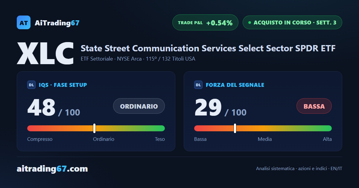 XLC ETF: +2,8% nella settimana, ma la settimana di conferma resta debole
