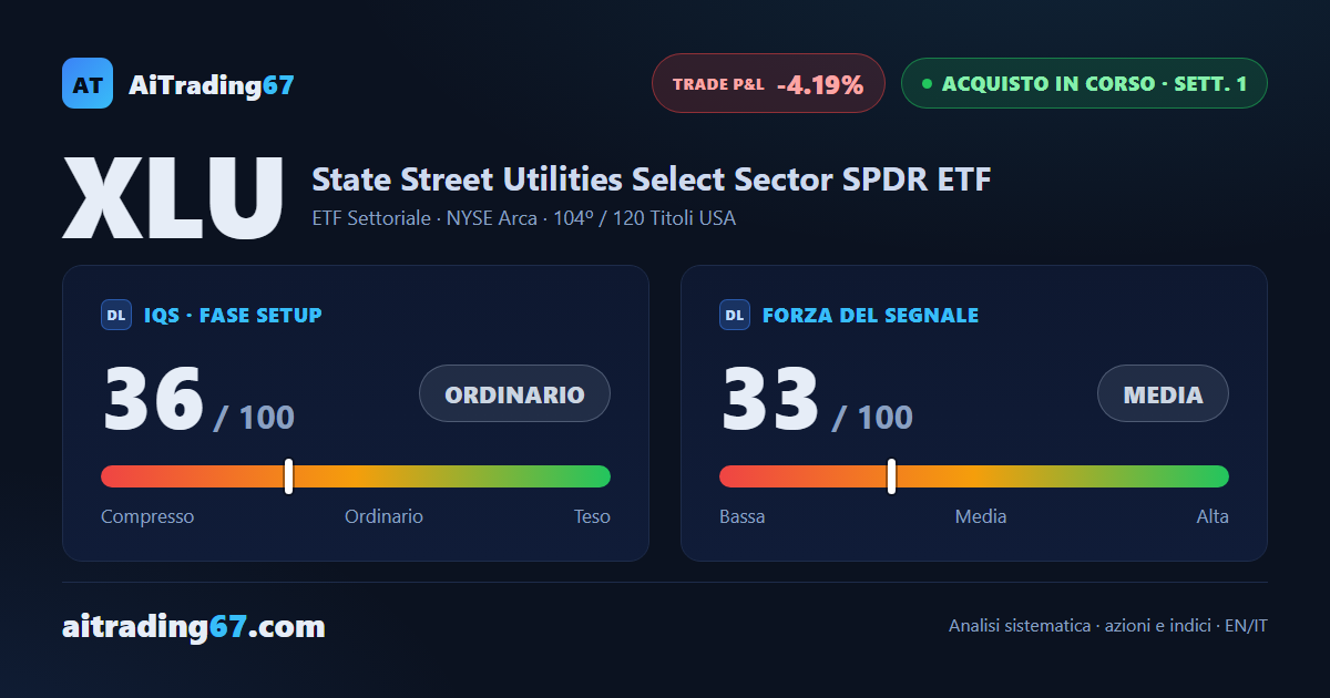 XLU perde il 4,2%: la settimana di conferma invita a uscire