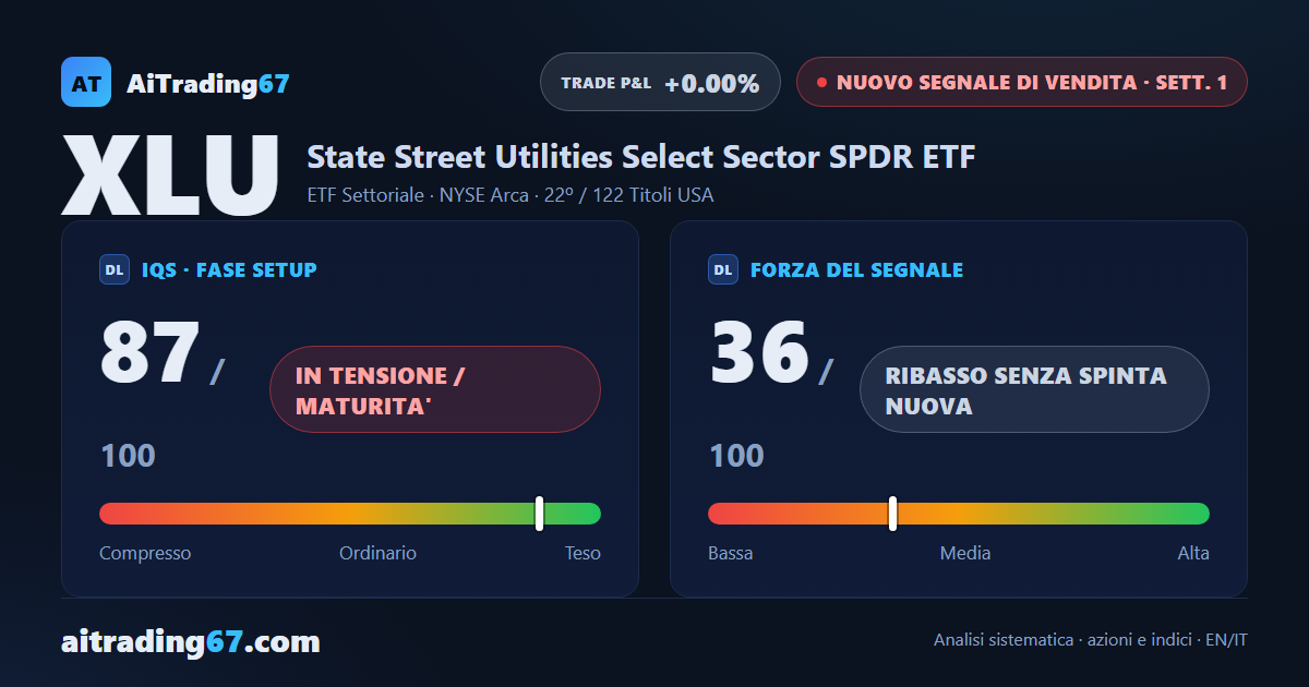 XLU cede l'1,7% e fa scattare un nuovo Segnale di Vendita sul settore utility