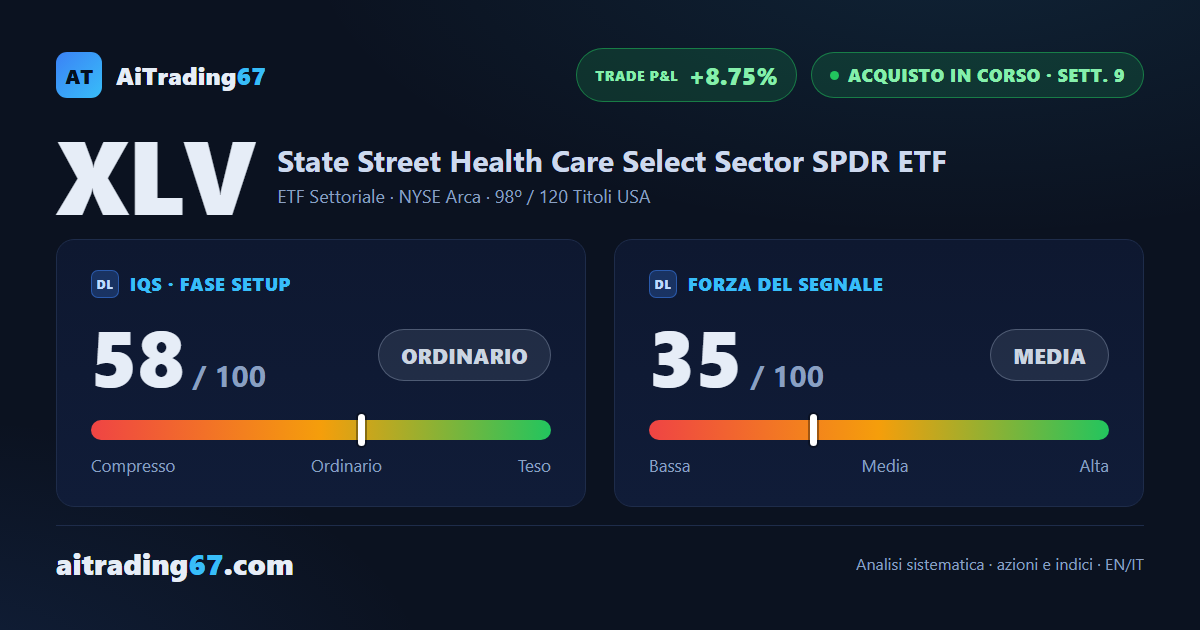 XLV chiude piatta (0,0%): il segnale di acquisto rallenta alla nona settimana