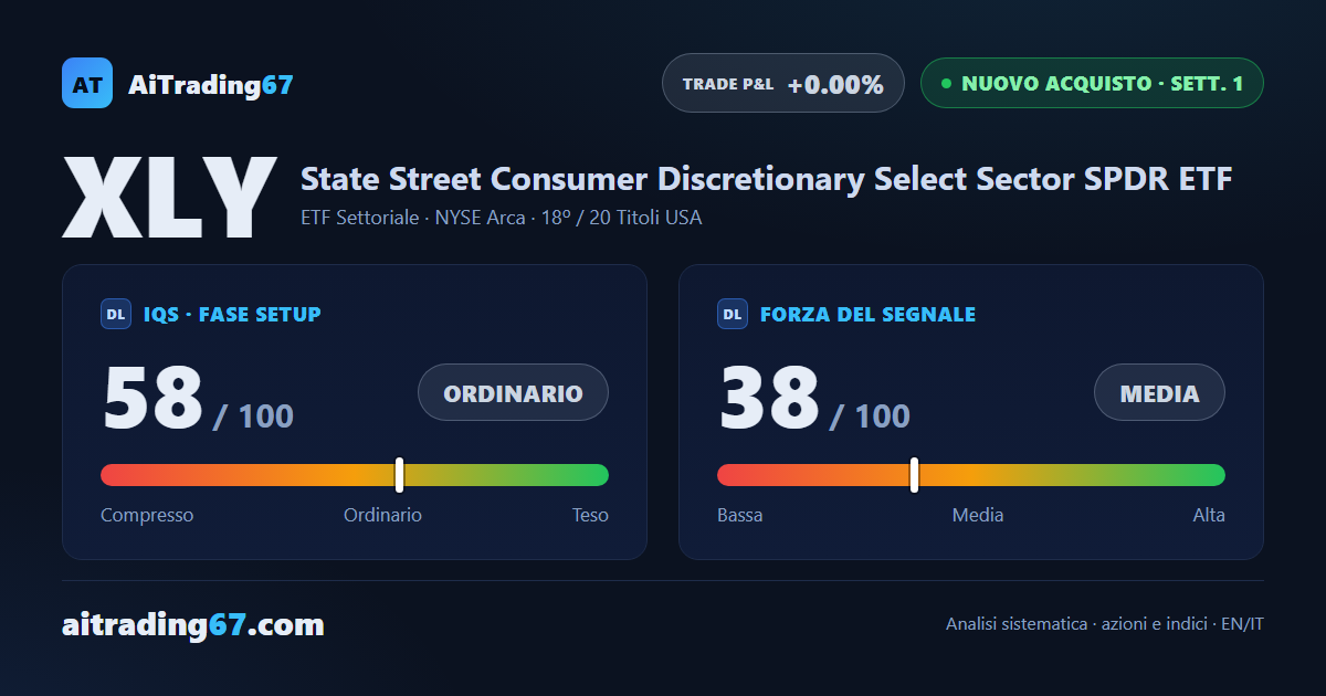 XLY ETF avanza del 3,2% e apre un nuovo segnale di acquisto sui consumi USA