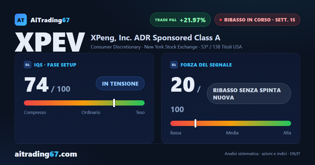 XPeng rimbalza del 5,4% ma il flusso di denaro continua a peggiorare