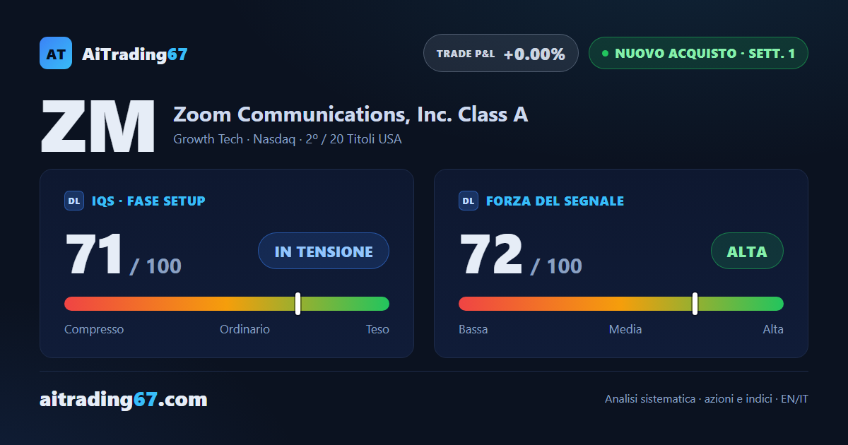 Zoom accelera dell'8,8% e scatta un nuovo segnale di acquisto