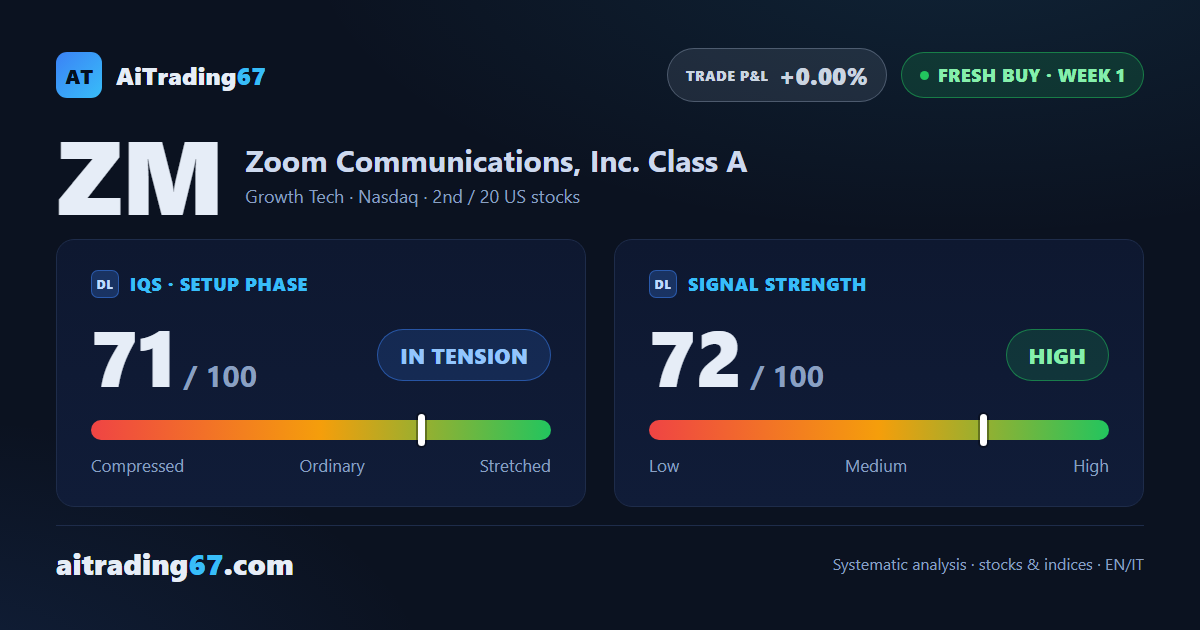 Zoom Stock Jumps 8.8% as a Fresh Buy Signal Fires