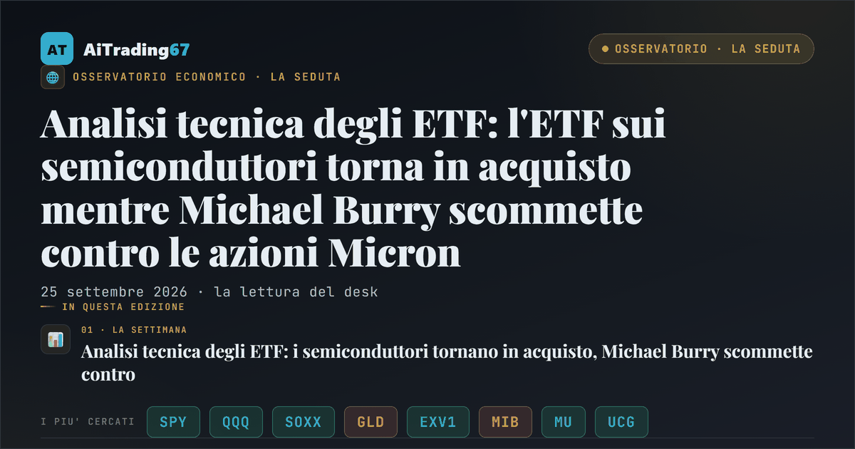 Analisi tecnica degli ETF: l'ETF sui semiconduttori torna in acquisto mentre Michael Burry scommette contro le azioni Micron