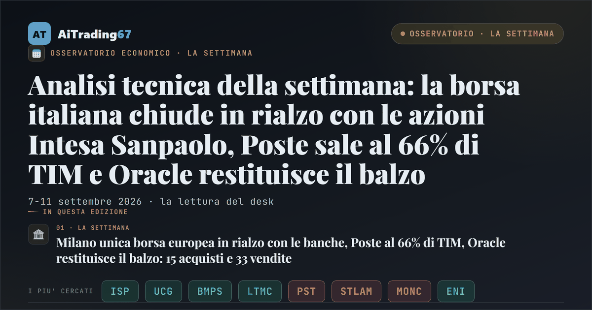 Analisi tecnica della settimana: la borsa italiana chiude in rialzo con le azioni Intesa Sanpaolo, Poste sale al 66% di TIM e Oracle restituisce il balzo