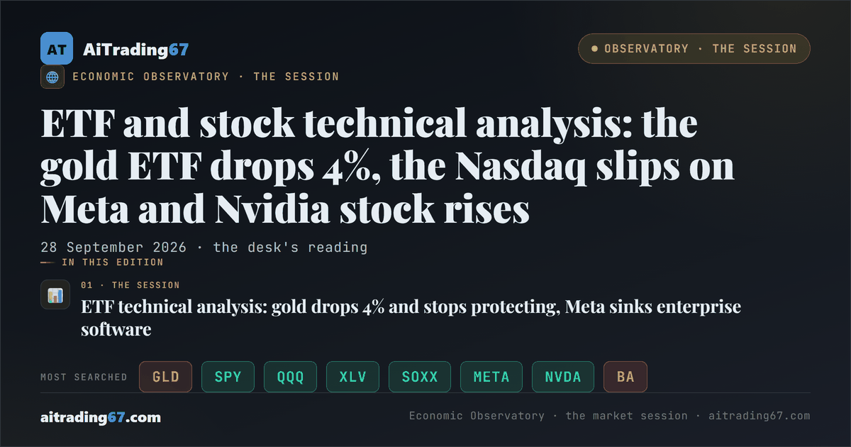 ETF and stock technical analysis: the gold ETF drops 4%, the Nasdaq slips on Meta and Nvidia stock rises