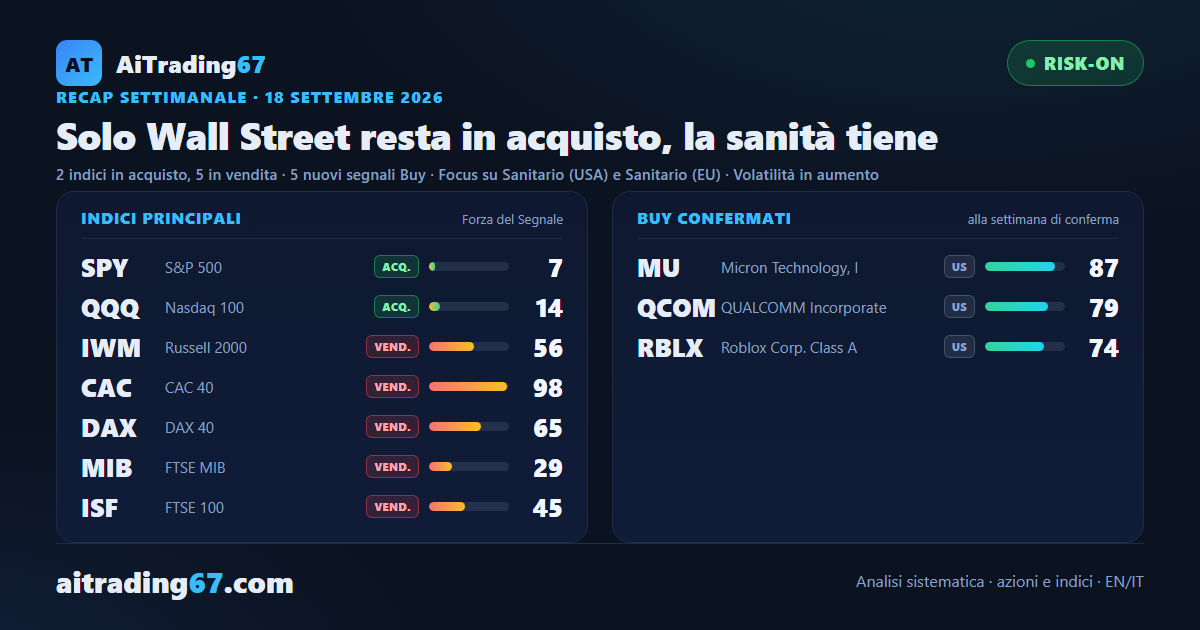 Solo Wall Street resta in acquisto, la sanità tiene