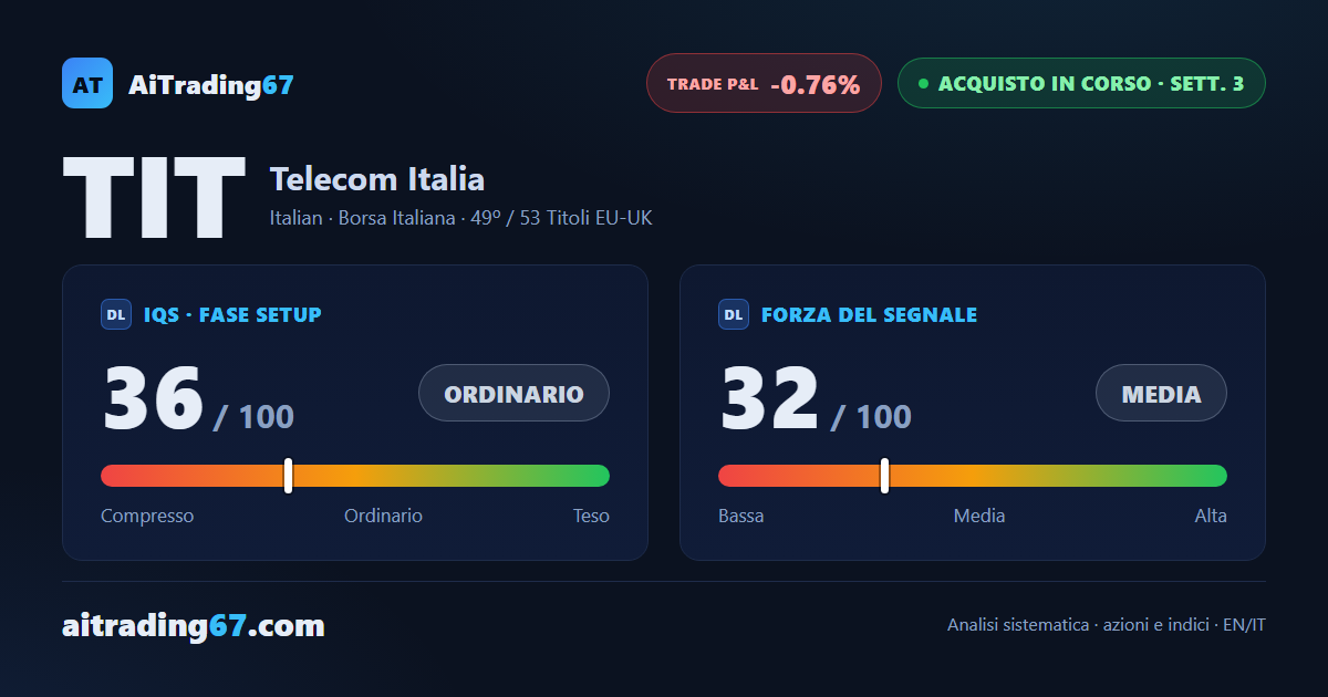 Telecom Italia sale dell'1,7% ma resta sotto il massimo delle ultime 7 sedute
