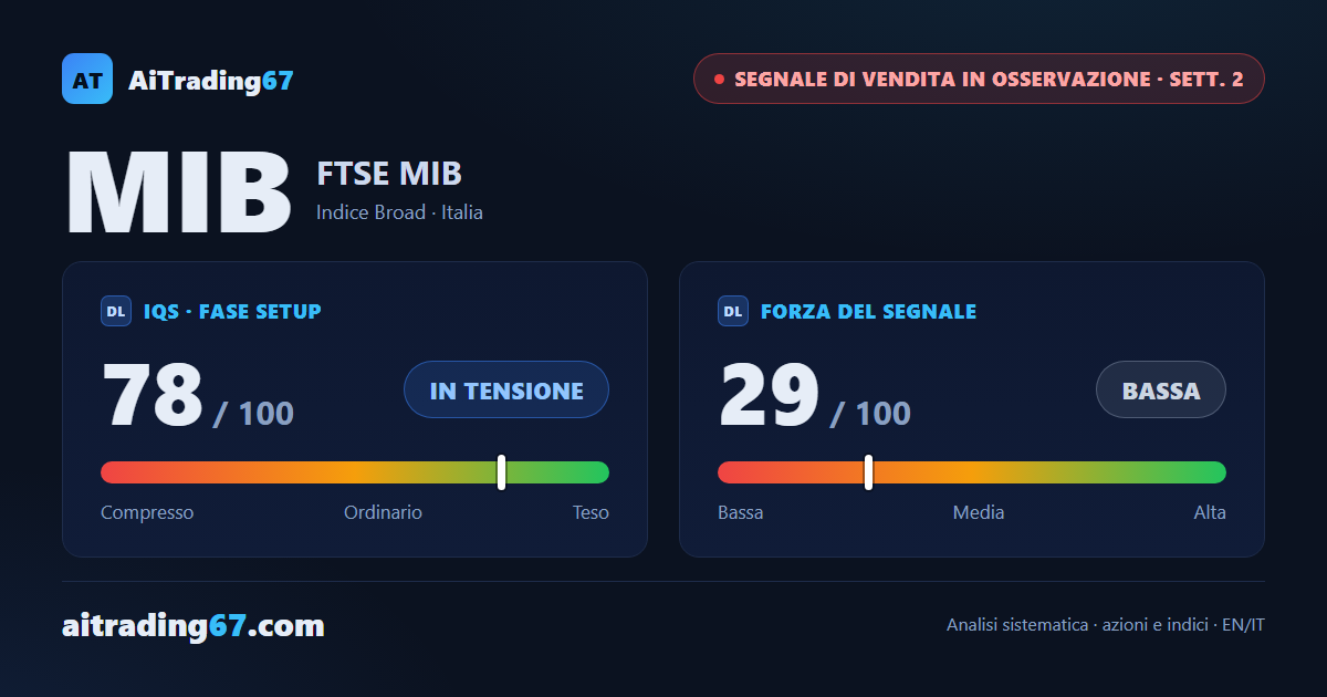 MIB (FTSE MIB): il rimbalzo si spegne e il prezzo torna sulla media a 20 settimane