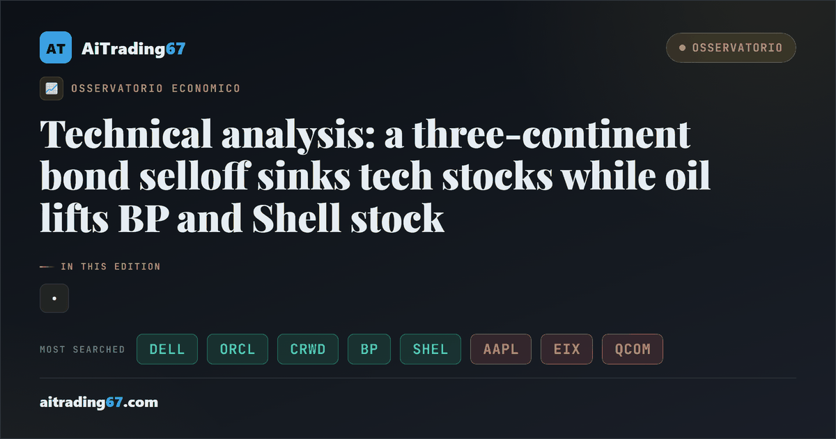 Technical analysis: a three-continent bond selloff sinks tech stocks while oil lifts BP and Shell stock