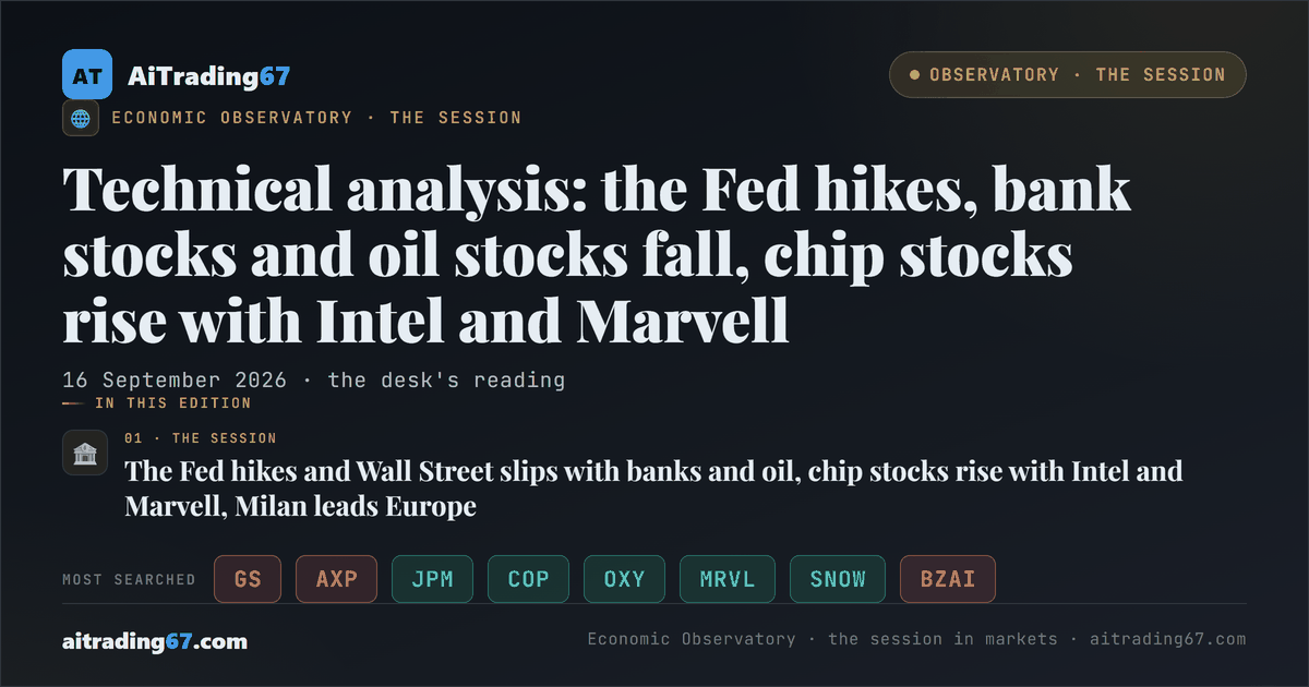 Technical analysis: the Fed hikes, bank stocks and oil stocks fall, chip stocks rise with Intel and Marvell